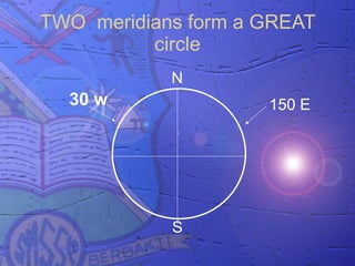 TWO meridians form a GREAT
          circle
            N
  30 w               150 E




            S
 