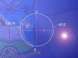 U


135 W       45 E




        S
 