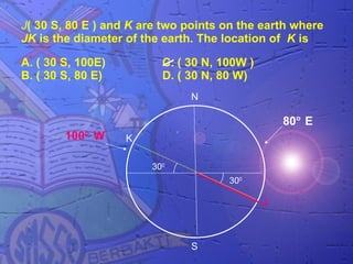 J( 30 S, 80 E ) and K are two points on the earth where
JK is the diameter of the earth. The location of K is

A. ( 30 S, 100E)         C. ( 30 N, 100W )
B. ( 30 S, 80 E)         D. ( 30 N, 80 W)
                              N

                                                 80° E
        100° W     K

                       300
                                     300

                                             J



                              S
 