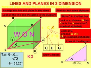 LINES AND PLANES IN 3 DIMENSION
Name the angle between the line CE and the plane EFGH
Arrange the line and plane in two rows      Find out the same alphabet
Look at the line and the plane in the diagram
                                 C                     Write C in the first box
        B
                                                   Look at c, choose Which
                                                   One is the Nearest to C
 A                      D
                                                   (slashed alphabet)
                                    6     C E
                                                       Look at C,
            WON                           E F G
                                                       Choose W O N
                                                       H
                                                       (Non-slashed alphabets)
        F                           G
                                                           Look at the diagram
            θ                   6
                                                                            C

  E                                      C E      G
                6           H
Tan θ= 6                                Draw 3 boxes
                     K2
      √72                                                     θ
                                                       E          36 + 36       G
    θ= 35.26°
 