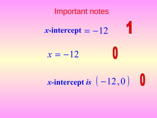 Important notes

x-intercept   = − 12

x = − 12

x-intercept is   ( − 12 , 0 )
 