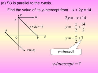 (a) PU is parallel to the x-axis.
      Find the value of its y-intercept from              x + 2y = 14.
                  y

          P
              •                •     U               2 y = − x + 14
                                                            x 14
                            x + 2y = 14              y=− +
  S                                                        2 2
  •
                                     •                      x
          O                          R
                                          x
                                                     y = − +7
                                                           2

                      •   T (2,-5)
                                                y-intercept!


                                              y-intercept =7
 