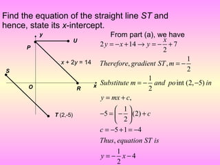 Find the equation of the straight line ST and
hence, state its x-intercept.
               y                               From part (a), we have
           •                •     U                              x
      P
                                           2 y = − x + 14 → y = − + 7
                                                                 2
                                                                            1
                         x + 2y = 14       Therefore, gradient ST , m = −
S                                                                           2
•                                                          1
                                  •    x   Substitute m = − and po int (2, −5) in
       O                          R                        2
                                           y = mx + c,
                                                 1
                                           −5 =  −  (2) + c
                   •   T (2,-5)
                                                 2
                                           c = −5 + 1 = −4
                                           Thus, equation ST is
                                                1
                                           y = − x−4
                                                2
 