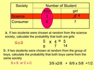 Society                Number of Student
                               boy             girl
      Science                   3               5 4
      Consumer                  6               7

 a. If two students were chosen at random from the science
 society, calculate the probability that both are girls
        GxG                   5    x   4   =   5
                              8        7       14
b. If two students were chosen at random from the group of
boys, calculate the probability that both boys came from the
same society
     S x S or C x C                3/9 x2/8 + 6/9 x 5/8 =1/2
 