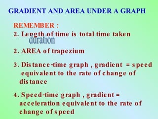 GRADIENT AND AREA UNDER A GRAPH

 REMEMBER :
 2. Le ng th o f time is to tal time take n

 2. AREA o f trape zium
 3. Dis tanc e -time g raph , g radie nt = s pe e d
    e quivale nt to the rate o f c hang e o f
   dis tanc e
 4. S pe e d -time g raph , g radie nt =
   ac c e le ratio n e quivale nt to the rate o f
   c hang e o f s pe e d
 