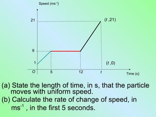 Speed (ms-1)



          21                           (t ,21)




          9


           1                            (t ,0)
          O          5        12   t             Time (s)


(a) State the length of time, in s, that the particle
   moves with uniform speed.
(b) Calculate the rate of change of speed, in
    ms-1 , in the first 5 seconds.
 