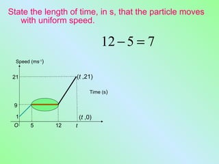 State the length of time, in s, that the particle moves
   with uniform speed.

                                    12 − 5 = 7
  Speed (ms-1)


 21                   (t ,21)

                               Time (s)

 9

  1                       (t ,0)
 O      5        12   t
 