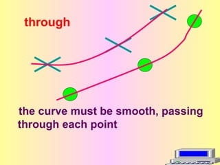 through




the curve must be smooth, passing
through each point
 
