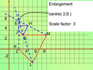 Enlargement

                          centre( 2,6 )
6
     E        H           Scale factor 3
4
     J                    M
2         G

     K
      2   4       6   8
-2

              L
 