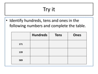 Try it
• Identify hundreds, tens and ones in the
following numbers and complete the table.
Hundreds Tens Ones
171
139
589
 