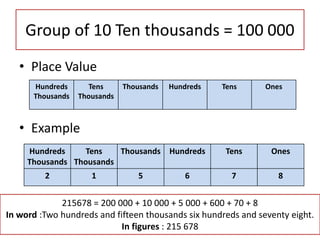 Mathematics lesson plan class 4.pptx