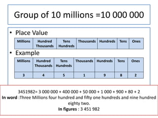 Mathematics lesson plan class 4.pptx