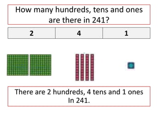 How many hundreds, tens and ones
are there in 241?
2 4 1
There are 2 hundreds, 4 tens and 1 ones
In 241.
 