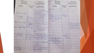 MATHEMATICS MACRO LESSON PLAN FOR PUPIL TEACHER.pptx