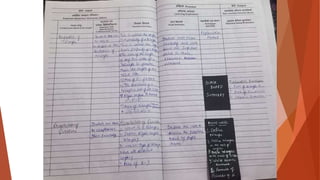 MATHEMATICS MACRO LESSON PLAN FOR PUPIL TEACHER.pptx