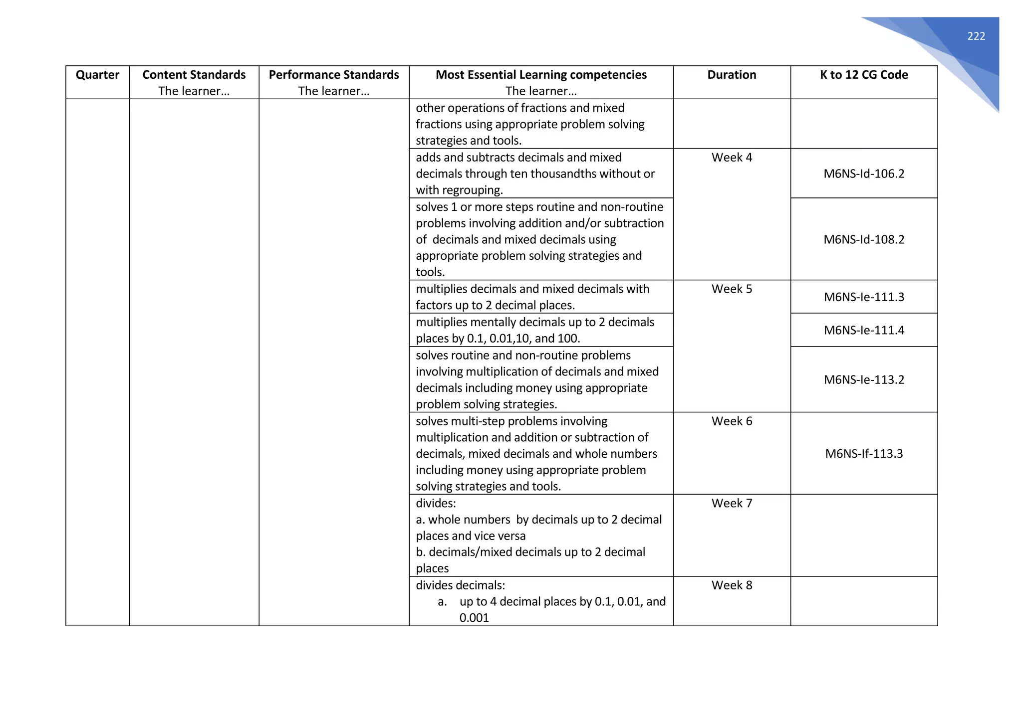 222
Quarter Content Standards
The learner…
Performance Standards
The learner…
Most Essential Learning competencies
The learner…
Duration K to 12 CG Code
other operations of fractions and mixed
fractions using appropriate problem solving
strategies and tools.
adds and subtracts decimals and mixed
decimals through ten thousandths without or
with regrouping.
Week 4
M6NS-Id-106.2
solves 1 or more steps routine and non-routine
problems involving addition and/or subtraction
of decimals and mixed decimals using
appropriate problem solving strategies and
tools.
M6NS-Id-108.2
multiplies decimals and mixed decimals with
factors up to 2 decimal places.
Week 5
M6NS-Ie-111.3
multiplies mentally decimals up to 2 decimals
places by 0.1, 0.01,10, and 100.
M6NS-Ie-111.4
solves routine and non-routine problems
involving multiplication of decimals and mixed
decimals including money using appropriate
problem solving strategies.
M6NS-Ie-113.2
solves multi-step problems involving
multiplication and addition or subtraction of
decimals, mixed decimals and whole numbers
including money using appropriate problem
solving strategies and tools.
Week 6
M6NS-If-113.3
divides:
a. whole numbers by decimals up to 2 decimal
places and vice versa
b. decimals/mixed decimals up to 2 decimal
places
Week 7
divides decimals:
a. up to 4 decimal places by 0.1, 0.01, and
0.001
Week 8
 