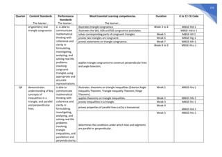 233
Quarter Content Standards
The learner…
Performance
Standards
The learner…
Most Essential Learning competencies
The learner…
Duration K to 12 CG Code
of geometry and
triangle congruence.
2. is able to
communicate
mathematical
thinking with
coherence and
clarity in
formulating,
investigating,
analyzing, and
solving real-life
problems
involving
congruent
triangles using
appropriate and
accurate
representations.
illustrates triangle congruence. Week 3 to 4 M8GE-IIId-1
illustrates the SAS, ASA and SSS congruence postulates. M8GE-IIId-e-1
solves corresponding parts of congruent triangles Week 5 M8GE-IIIf-1
proves two triangles are congruent. Week 6 M8GE-IIIg-1
proves statements on triangle congruence. Week 7 M8GE-IIIh-1
applies triangle congruence to construct perpendicular lines
and angle bisectors.
Week 8 to 9 M8GE-IIIi-j-1
Q4 demonstrates
understanding of key
concepts of
inequalities in a
triangle, and parallel
and perpendicular
lines.
is able to
communicate
mathematical
thinking with
coherence and
clarity in
formulating,
investigating,
analyzing, and
solving real-life
problems
involving
triangle
inequalities, and
parallelism and
perpendicularity
illustrates theorems on triangle inequalities (Exterior Angle
Inequality Theorem, Triangle Inequality Theorem, Hinge
Theorem).
Week 1 M8GE-IVa-1
applies theorems on triangle inequalities. Week 2 M8GE-IVb-1
proves inequalities in a triangle. Week 3 M8GE-IVc-1
proves properties of parallel lines cut by a transversal.
Week 4
M8GE-IVd-1
determines the conditions under which lines and segments
are parallel or perpendicular.
Week 5 M8GE-IVe-1
 