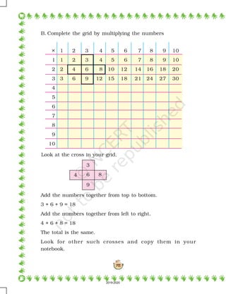 142
B. Complete the grid by multiplying the numbers
Look at the cross in your grid.
Add the numbers together from top to bottom.
3 + 6 + 9 = 18
Add the numbers together from left to right.
4 + 6 + 8 = 18
The total is the same.
Look for other such crosses and copy them in your
notebook.mplete the grid
× 1 2 3 4 5 6 7 8 9 10
1 1 2 3 4 5 6 7 8 9 10
2 2 4 6 8 10 12 14 16 18 20
3 3 6 9 12 15 18 21 24 27 30
4
5
6
7
8
9
10
84
3
9
6
2019-2020
 