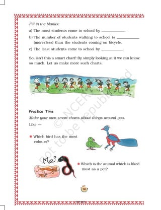 188
Fill in the blanks:
a) The most students come to school by .
b) The number of students walking to school is
(more/less) than the students coming on bicycle.
c) The least students come to school by .
So, isn't this a smart chart! By simply looking at it we can know
so much. Let us make more such charts.
Practice Time
Make your own smart charts about things around you.
Like —
F Which bird has the most
colours?
F Which is the animal which is liked
most as a pet?
2019-2020
 