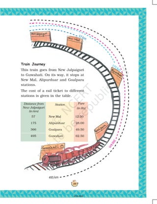 199
495 km
Train Journey
This train goes from New Jalpaiguri
to Guwahati. On its way, it stops at
New Mal, Alipurduar and Goalpara
stations.
The cost of a rail ticket to different
stations is given in the table.
57
175
366
495
New Mal 12.50
Alipurduar 28.00
Goalpara 49.50
Guwahati 62.50
Fare
(in Rs)
Distance from
New Jalpaiguri
(in km)
Station
2019-2020
 