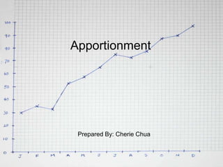 Apportionment
Prepared By: Cherie Chua
 