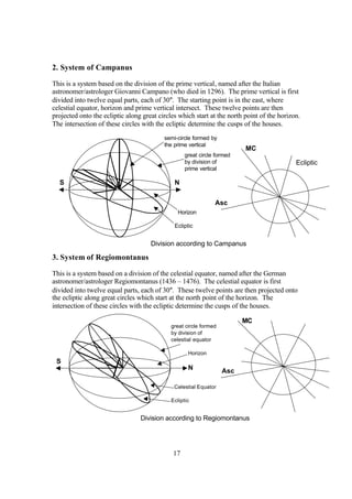 Mathematics of astrology