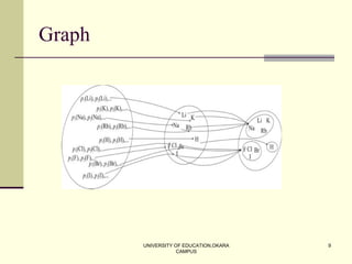 UNIVERSITY OF EDUCATION,OKARA
CAMPUS
9
Graph
 