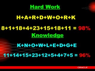 Hard Work   H+A+R+D+W+O+R+K 8+1+18+4+23+15+18+11 =   98% Knowledge K+N+O+W+L+E+D+G+E  11+14+15+23+12+5+4+7+5 =   96%   