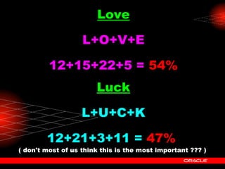 Love L+O+V+E 12+15+22+5 =  54% Luck L+U+C+K 12+21+3+11 =  47%   ( don't most of us think this is the most important ??? )  
