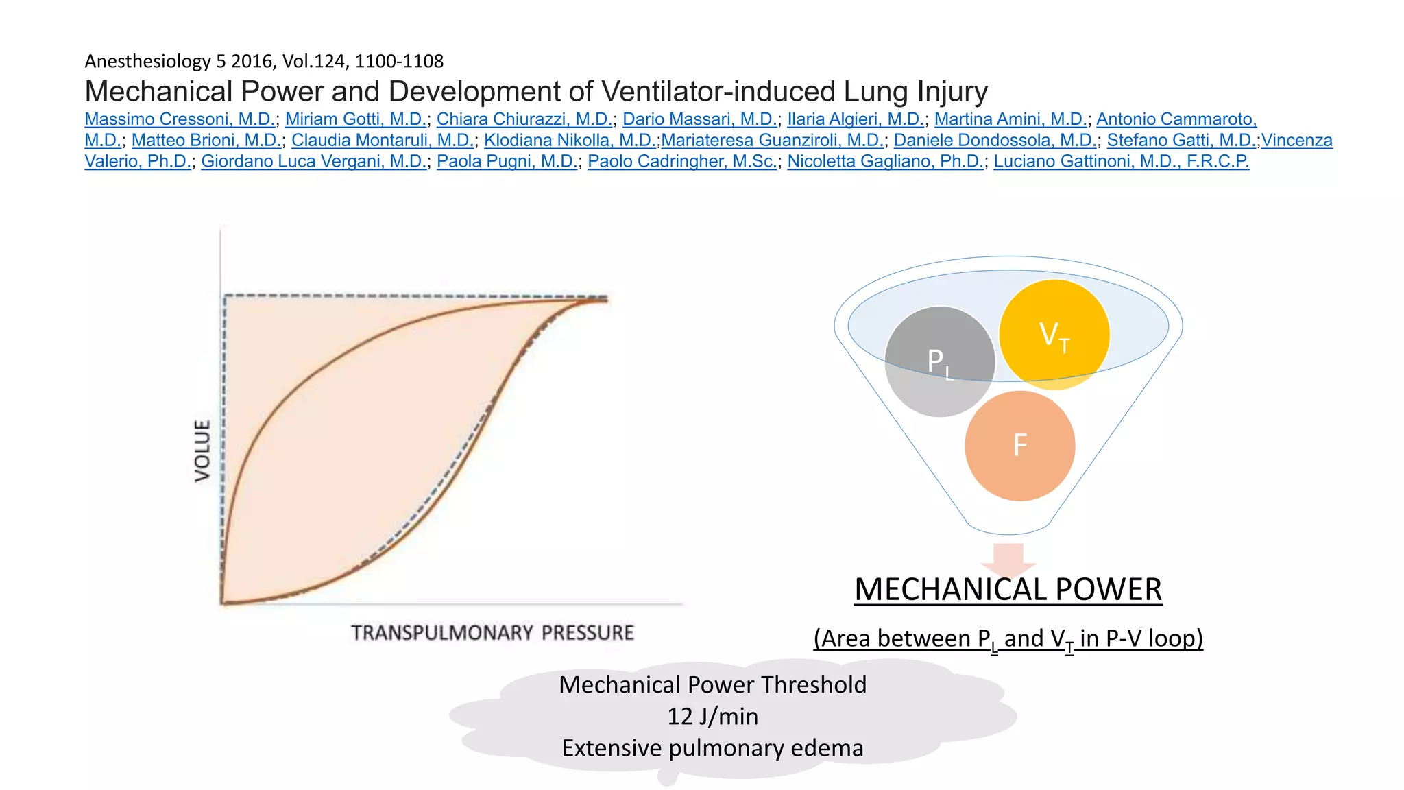 Anesthesiology 5 2016, Vol.124, 1100-1108
Mechanical Power and Development of Ventilator-induced Lung Injury
Massimo Cressoni, M.D.; Miriam Gotti, M.D.; Chiara Chiurazzi, M.D.; Dario Massari, M.D.; Ilaria Algieri, M.D.; Martina Amini, M.D.; Antonio Cammaroto,
M.D.; Matteo Brioni, M.D.; Claudia Montaruli, M.D.; Klodiana Nikolla, M.D.;Mariateresa Guanziroli, M.D.; Daniele Dondossola, M.D.; Stefano Gatti, M.D.;Vincenza
Valerio, Ph.D.; Giordano Luca Vergani, M.D.; Paola Pugni, M.D.; Paolo Cadringher, M.Sc.; Nicoletta Gagliano, Ph.D.; Luciano Gattinoni, M.D., F.R.C.P.
MECHANICAL POWER
(Area between PL and VT in P-V loop)
F
PL
VT
Mechanical Power Threshold
12 J/min
Extensive pulmonary edema
 