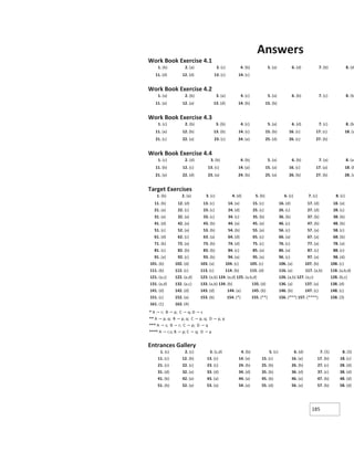 185
Work Book Exercise 4.1
Answers
1. (b) 2. (a) 3. (c) 4. (b) 5. (a) 6. (d) 7. (b) 8. (d)
11. (d) 12. (d) 13. (c)
Work Book Exercise 4.2
14. (c)
1. (a) 2. (b) 3. (a) 4. (c) 5. (a) 6. (b) 7. (c) 8. (b)
11. (a) 12. (a) 13. (d)
Work Book Exercise 4.3
14. (b) 15. (b)
1. (c) 2. (b) 3. (b) 4. (c) 5. (a) 6. (d) 7. (c) 8. (b)
11. (a) 12. (b) 13. (b) 14. (c) 15. (b) 16. (c) 17. (c) 18. (a
21. (c) 22. (a) 23. (c)
Work Book Exercise 4.4
24. (a) 25. (d) 26. (c) 27. (b)
1. (c) 2. (d) 3. (b) 4. (b) 5. (a) 6. (b) 7. (a) 8. (a)
11. (b) 12. (c) 13. (c) 14. (a) 15. (a) 16. (c) 17. (a) 18. (b
21. (a) 22. (d)
Target Exercises
23. (a) 24. (b) 25. (a) 26. (b) 27. (b) 28. (a
1. (b) 2. (a) 3. (c) 4. (d) 5. (b) 6. (c) 7. (c) 8. (c)
11. (b) 12. (d) 13. (c) 14. (a) 15. (c) 16. (d) 17. (d) 18. (a)
21. (a) 22. (c) 23. (c) 24. (d) 25. (c) 26. (c) 27. (d) 28. (c)
31. (a) 32. (a) 33. (c) 34. (c) 35. (b) 36. (b) 37. (b) 38. (b)
41. (d) 42. (a) 43. (b) 44. (a) 45. (a) 46. (c) 47. (b) 48. (b)
51. (c) 52. (a) 53. (b) 54. (b) 55. (a) 56. (c) 57. (a) 58. (c)
61. (d) 62. (c) 63. (a) 64. (d) 65. (c) 66. (a) 67. (a) 68. (b)
71. (b) 72. (a) 73. (b) 74. (d) 75. (c) 76. (c) 77. (a) 78. (a)
81. (c) 82. (b) 83. (b) 84. (c) 85. (a) 86. (a) 87. (c) 88. (c)
91. (a) 92. (c) 93. (b) 94. (a) 95. (a) 96. (c) 97. (a) 98. (d)
101. (b) 102. (d) 103. (a) 104. (c) 105. (c) 106. (a) 107. (b) 108. (c)
111. (b) 112. (c) 113. (c) 114. (b) 115. (d) 116. (a) 117. (a,b) 118. (a,b,d)
121. (a,c) 122. (a,d) 123. (a,b) 124. (a,d) 125. (a,b,d) 126. (a,b) 127. (a,c) 128. (b,c)
131. (a,d) 132. (a,c) 133. (a,b) 134. (b) 135. (d) 136. (a) 137. (a) 138. (d)
141. (d) 142. (d) 143. (d) 144. (a) 145. (b) 146. (b) 147. (c) 148. (c)
151. (c) 152. (a) 153. (b) 154. (*) 155. (**) 156. (***) 157. (****) 158. (3)
161. (1) 162. (4)
* A → r; B → p; C → q; D → s
** A → p, q; B → p, q; C → p, q; D → p, q
*** A → s; B → r; C → p; D → q
**** A → r,s; B → p; C → q; D → p
Entrances Gallery
1. (c) 2. (c) 3. (c,d) 4. (b) 5. (c) 6. (d) 7. (5) 8. (3)
11. (c) 12. (b) 13. (c) 14. (a) 15. (c) 16. (a) 17. (b) 18. (c)
21. (c) 22. (c) 23. (c) 24. (b) 25. (b) 26. (b) 27. (c) 28. (d)
31. (d) 32. (a) 33. (d) 34. (d) 35. (b) 36. (d) 37. (c) 38. (d)
41. (b) 42. (a) 43. (a) 44. (a) 45. (b) 46. (a) 47. (b) 48. (d)
51. (b) 52. (a) 53. (a) 54. (a) 55. (d) 56. (a) 57. (b) 58. (d)
 