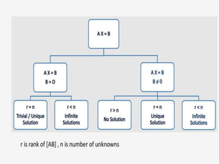 COPYRIGHT © 2010 PEARSON EDUCATION, INC. ALL RIGHTS
RESERVED.
Sec 5.4 -
9
 