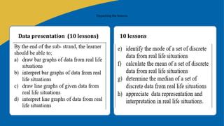 Unpacking the lessons
Data presentation (10 lessons) 10 lessons
.
 