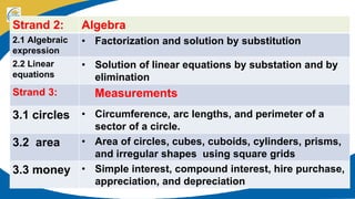 Strand 2: Algebra
2.1 Algebraic
expression
• Factorization and solution by substitution
2.2 Linear
equations
• Solution of linear equations by substation and by
elimination
Strand 3: Measurements
3.1 circles • Circumference, arc lengths, and perimeter of a
sector of a circle.
3.2 area • Area of circles, cubes, cuboids, cylinders, prisms,
and irregular shapes using square grids
3.3 money • Simple interest, compound interest, hire purchase,
appreciation, and depreciation
 