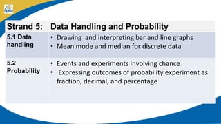 Strand 5: Data Handling and Probability
5.1 Data
handling
• Drawing and interpreting bar and line graphs
• Mean mode and median for discrete data
5.2
Probability
• Events and experiments involving chance
• Expressing outcomes of probability experiment as
fraction, decimal, and percentage
 
