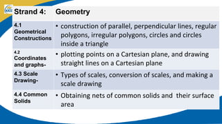 Strand 4: Geometry
4.1
Geometrical
Constructions
• construction of parallel, perpendicular lines, regular
polygons, irregular polygons, circles and circles
inside a triangle
4.2
Coordinates
and graphs-
• plotting points on a Cartesian plane, and drawing
straight lines on a Cartesian plane
4.3 Scale
Drawing-
• Types of scales, conversion of scales, and making a
scale drawing
4.4 Common
Solids
• Obtaining nets of common solids and their surface
area
 