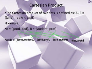 Cartesian Product
•The Cartesian product of two sets is defined as: AB =
{(a, b) | aA  bB}
•Example:
•A = {good, bad}, B = {student, prof}
•AB = {(good, student), (good, prof), (bad, student), (bad, prof)}
 