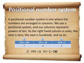 History Of Mathematics | PPSX