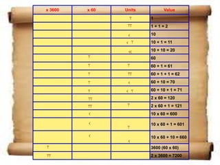 History Of Mathematics | PPSX