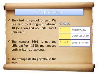 Zero In Mathematics History Of Mathematics | PPSX