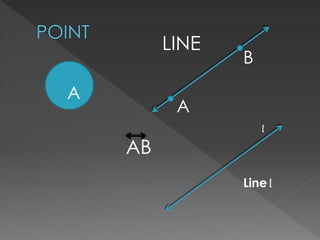 History Of Mathematics | PPSX