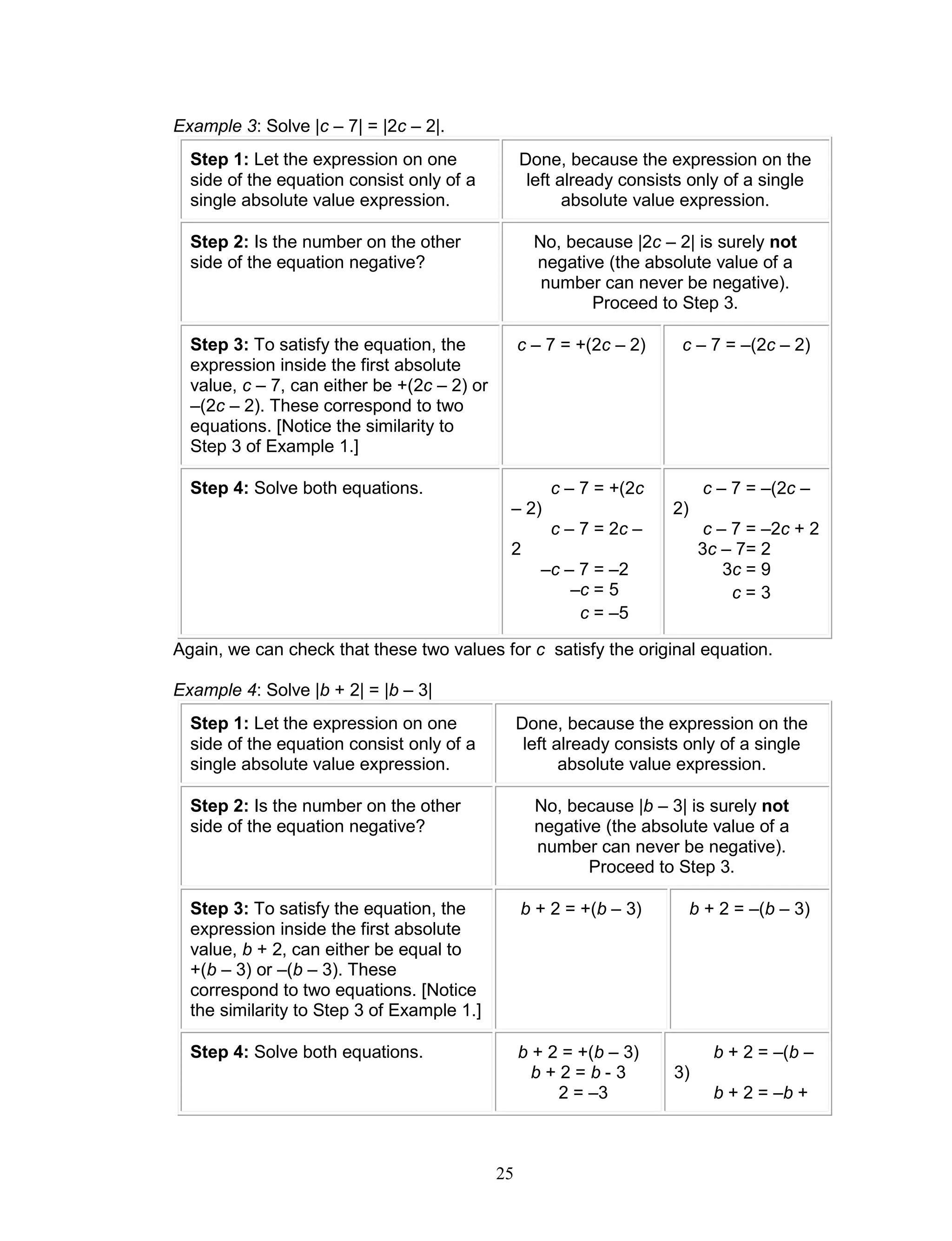25
Example 3: Solve |c – 7| = |2c – 2|.
Step 1: Let the expression on one
side of the equation consist only of a
single absolute value expression.
Done, because the expression on the
left already consists only of a single
absolute value expression.
Step 2: Is the number on the other
side of the equation negative?
No, because |2c – 2| is surely not
negative (the absolute value of a
number can never be negative).
Proceed to Step 3.
Step 3: To satisfy the equation, the
expression inside the first absolute
value, c – 7, can either be +(2c – 2) or
–(2c – 2). These correspond to two
equations. [Notice the similarity to
Step 3 of Example 1.]
c – 7 = +(2c – 2) c – 7 = –(2c – 2)
Step 4: Solve both equations. c – 7 = +(2c
– 2)
c – 7 = 2c –
2
–c – 7 = –2
–c = 5
c = –5
c – 7 = –(2c –
2)
c – 7 = –2c + 2
3c – 7= 2
3c = 9
c = 3
Again, we can check that these two values for c satisfy the original equation.
Example 4: Solve |b + 2| = |b – 3|
Step 1: Let the expression on one
side of the equation consist only of a
single absolute value expression.
Done, because the expression on the
left already consists only of a single
absolute value expression.
Step 2: Is the number on the other
side of the equation negative?
No, because |b – 3| is surely not
negative (the absolute value of a
number can never be negative).
Proceed to Step 3.
Step 3: To satisfy the equation, the
expression inside the first absolute
value, b + 2, can either be equal to
+(b – 3) or –(b – 3). These
correspond to two equations. [Notice
the similarity to Step 3 of Example 1.]
b + 2 = +(b – 3) b + 2 = –(b – 3)
Step 4: Solve both equations. b + 2 = +(b – 3)
b + 2 = b - 3
2 = –3
b + 2 = –(b –
3)
b + 2 = –b +
 