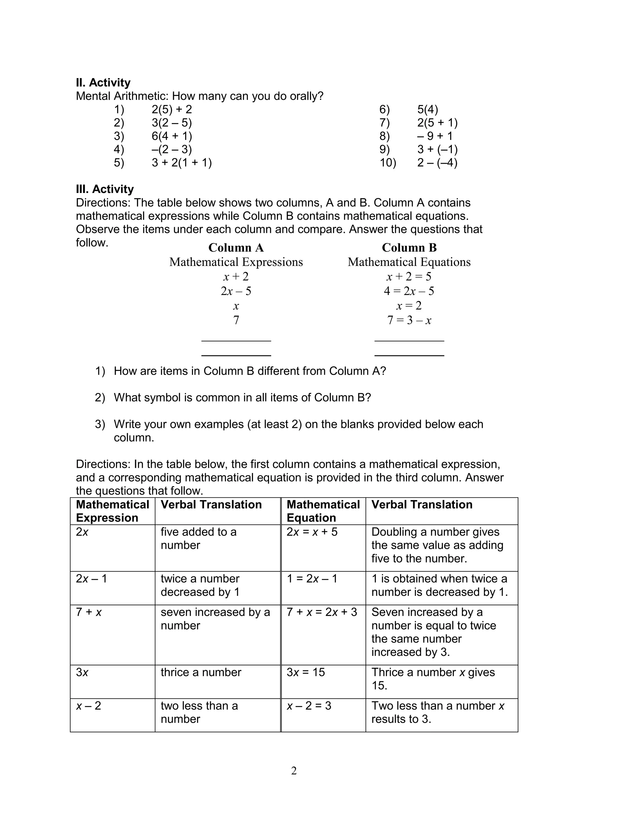 2
II. Activity
Mental Arithmetic: How many can you do orally?
1) 2(5) + 2 6) 5(4)
2) 3(2 – 5) 7) 2(5 + 1)
3) 6(4 + 1) 8) – 9 + 1
4) –(2 – 3) 9) 3 + (–1)
5) 3 + 2(1 + 1) 10) 2 – (–4)
III. Activity
Directions: The table below shows two columns, A and B. Column A contains
mathematical expressions while Column B contains mathematical equations.
Observe the items under each column and compare. Answer the questions that
follow.
1) How are items in Column B different from Column A?
2) What symbol is common in all items of Column B?
3) Write your own examples (at least 2) on the blanks provided below each
column.
Directions: In the table below, the first column contains a mathematical expression,
and a corresponding mathematical equation is provided in the third column. Answer
the questions that follow.
Mathematical
Expression
Verbal Translation Mathematical
Equation
Verbal Translation
2x five added to a
number
2x = x + 5 Doubling a number gives
the same value as adding
five to the number.
2x – 1 twice a number
decreased by 1
1 = 2x – 1 1 is obtained when twice a
number is decreased by 1.
7 + x seven increased by a
number
7 + x = 2x + 3 Seven increased by a
number is equal to twice
the same number
increased by 3.
3x thrice a number 3x = 15 Thrice a number x gives
15.
x – 2 two less than a
number
x – 2 = 3 Two less than a number x
results to 3.
Column A
Mathematical Expressions
Column B
Mathematical Equations
x + 2 x + 2 = 5
2x – 5 4 = 2x – 5
x x = 2
7 7 = 3 – x
___________ ___________
___________ ___________
 