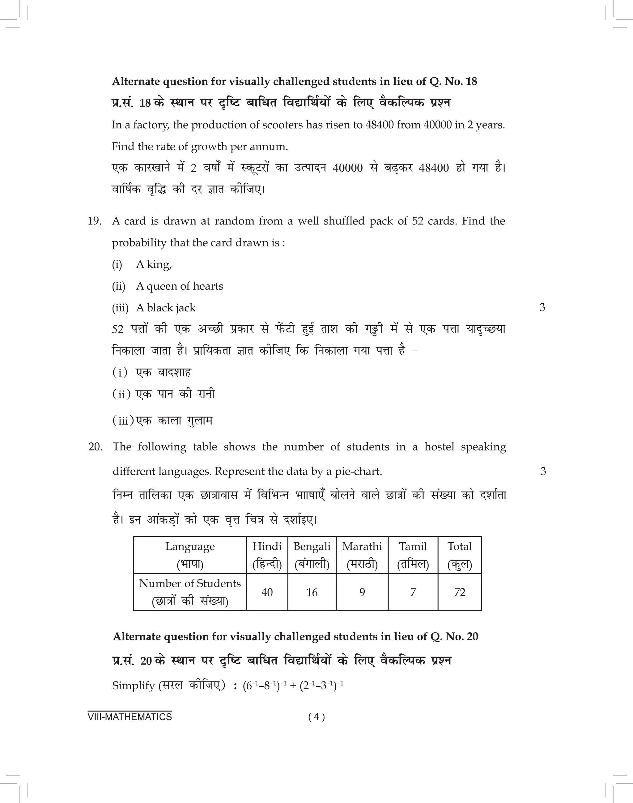 VIII-MATHEMATICS ( 4 )
Alternate question for visually challenged students in lieu of Q. No. 18
ç-la- 18 ds LFkku ij n`f"V ckfèkr fo|kfFkZ;ksa ds fy, oSdfYid iz'u		
In a factory, the production of scooters has risen to 48400 from 40000 in 2 years.
Find the rate of growth per annum.							
,d dkj[kkus esa 2 o"kks± esa LdwVjksa dk mRiknu 40000 ls c<+dj 48400 gks x;k gSA
okf"kZd o`f¼ dh nj Kkr dhft,A
19. A card is drawn at random from a well shuffled pack of 52 cards. Find the
probability that the card drawn is :							
(i) A king,							
(ii) A queen of hearts							
(iii) A black jack							
52 iÙkksa dh ,d vPNh izdkj ls isaQVh gqbZ rk'k dh xîóh esa ls ,d iÙkk ;kn`PN;k
fudkyk tkrk gSA izkf;drk Kkr dhft, fd fudkyk x;k iÙkk gS &				
(i) ,d ckn'kkg								
(ii) ,d iku dh jkuh								
(iii),d dkyk xqyke		
3
20. The following table shows the number of students in a hostel speaking
different languages. Represent the data by a pie-chart.
fuEu rkfydk ,d Nk=kkokl esa fofHkUu Hkkk"kk,¡ cksyus okys Nk=kksa dh la[;k dks n'kkZrk
gSA bu vkadM+ksa dks ,d o`Ùk fp=k ls n'kkZb,A
Alternate question for visually challenged students in lieu of Q. no. 20
ç-la- 20 ds LFkku ij n`f"V ckfèkr fo|kfFkZ;ksa ds fy, oSdfYid iz'u
Simplify (ljy dhft,) % (6–1
–8–1
)–1
+ (2–1
–3–1
)–1
language
(Hkk"kk)
Hindi
(fgUnh)
Bengali
(caxkyh)
Marathi
(ejkBh)
Tamil
(rfey)
Total
(dqy)
Number of Students
(Nk=kksa dh la[;k)
40 16 9 7 72
3
 