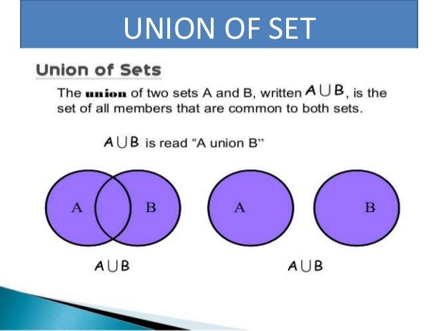 Mathematics set theory presentation.