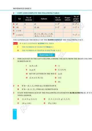 Mathematics Grade 9
114
2 Copy and complete the following table:
Set
No. of
elements
Subsets
No. of
subsets
Proper
subsets
No. of
proper
subsets
a ∅ 0 ∅ 1 = 20
- 0 = 20
–1
b {0} 1 ∅, {0} 2 = 21
∅ 1 = 21
–1
c {–1, 0}
d
{–1, 0, 1}
∅, {–1}, {0}, {1}, {–1, 0},
{0, 1}, {–1, 1}, {–1, 0, 1}
7 = 23
– 1
You generalize the result of the above Activity in the form of the following fact.
Fact: If a set A is finite with n elements, then
i The number of subsets of A is 2n
and
ii The number of proper subsets of A is 2n
– 1.
Exercise 3.3
1 For each set in the left column, choose the sets from the right column that are
subsets of it:
i {a, b, c, d} a { }
ii {o, p, k} b {1, 4, 8, 9}
iii Set of letters in the word “book” c {o, k}
iv {2, 4, 6, 8, 10, 12} d {12}
e {6}
2 a If B = {0, 1, 2}, find all subsets of B.
b If B = {0, {1, 2}}, find all subsets of B.
3 State whether each of the following statements is true or false. If it is false, justify
your answer.
a {1, 4, 3} ⊆ {3, 4, 1} b {1, 3, 1, 2, 3, 2} ⊆ {1, 2, 3}
c {4} ⊆ {{4}} d ∅ ⊆ {{4}}
 