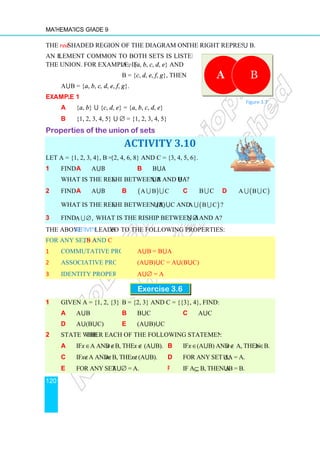 Mathematics Grade 9
120
The red shaded region of the diagram in the figure
An element common to both sets is listed only once in
the union. For example, if
A⋃B = {a, b, c, d, e, f
Example 1
a {a, b} ⋃ {c, d,
b {1, 2, 3, 4, 5} ⋃
Properties of the union of
Let A = {1, 2, 3, 4}, B = {2
1 Find a A⋃B
What is the relationship
2 Find a A⋃B
What is the relationship
3 Find A ,
∅
∪ what is the relation
The above Activity leads you
For any sets A, B and C
1 Commutative property
2 Associative property
3 Identity property
1 Given A = {1, 2, {3}},
a A⋃B
d A⋃(B⋃C)
2 State whether each of the following statements is true or false
a If x ∈A and x ∉B, then
c If x∉A and x∉B, then
e For any set A, A
shaded region of the diagram in the figure on the right represents A
lement common to both sets is listed only once in
A = {a, b, c, d, e} and
B = {c, d, e, f, g}, then
, f, g}.
, e} = {a, b, c, d, e}
⋃ ∅ = {1, 2, 3, 4, 5}
nion of sets
ACTIVITY 3.10
{2, 4, 6, 8} and C = {3, 4, 5, 6}.
b B⋃A
ship between A⋃B and B⋃A?
b ( )
A B C
∪ ∪ c B C
∪ d
ship between (A⋃B)⋃C and ( )
A B C
∪ ∪ ?
what is the relationship between A ∅
∪ and A?
you to the following properties:
Commutative property A⋃B = B⋃A
Associative property (A⋃B)⋃C = A⋃(B⋃C)
A⋃∅ = A
Exercise 3.6
Given A = {1, 2, {3}}, B = {2, 3} and C = {{3}, 4}, find:
b B⋃C c A⋃C
e (A⋃B)⋃C
ther each of the following statements is true or false:
B, then x ∉ (A⋃B). b If x ∈(A⋃B) and x ∉
B, then x∉(A⋃B). d For any set A, A⋃A = A.
A⋃∅ = A. f If A ⊆ B, then A⋃B = B.
the right represents A ⋃ B.
( )
A B C
∪ ∪
∉ A, then x ∈B.
A = A.
B = B.
Figure 3.7
 