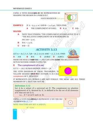 Mathematics Grade 9
124
Using a Venn diagram, A
shading the region in A which is not part of B
Example 5 If A = {x,
a the complement of B relative to A
Solution:
a Note that finding the complement of B relative to A is the same as finding
the relative complement of B with respect to A. That is A
So, AB = {z, w
b BA = { a, b}.
c BB = ∅.
Let A = {0, 2, 3, 5, 7}, B = {0, 2, 4, 6, 8} and
a AB b BA
From the results of the above
sets is neither commutative nor associative.
ii The complement of a
Let U = {all human beings} and F = {all females}
The Venn diagram of these two sets is as
yellow shaded region (in
complement of F, denoted by F
It represents all human beings who
members of U that are not members of F.
Using a Venn diagram, we can represent A' by the shaded region
as shown in Figure 3.14.
Note that for any set A and universal set U
A′ = UA
Definition 3.12
Let A be a subset of a universal set U. The complement (or absolute
complement) of A, denoted by A'
of U that are not in A.
i.e., A' = {x|x∈U and
B can be represented by
shading the region in A which is not part of B.
AB is shaded in light green.
, y, z, w} and B = { a, b, x, y}, then find:
the complement of B relative to A b B A
Note that finding the complement of B relative to A is the same as finding
the relative complement of B with respect to A. That is A
w}.
ACTIVITY 3.13
, B = {0, 2, 4, 6, 8} and C = {1, 2, 3, 6}. Find:
A c (AB)C d A(BC)
above Activity, we can conclude that the relative complement of
sets is neither commutative nor associative.
omplement of a set
Let U = {all human beings} and F = {all females}
The Venn diagram of these two sets is as shown. The
in U but outside F) is called the
of F, denoted by F'.
It represents all human beings who are not female. The members of F
members of U that are not members of F.
we can represent A' by the shaded region
Note that for any set A and universal set U,
A
Let A be a subset of a universal set U. The complement (or absolute
complement) of A, denoted by A', is defined to be the set of all elements
of U that are not in A.
U and x ∉ A}.
Figure 3.1
U
A
U
Figure 3.1
U
c BB
Note that finding the complement of B relative to A is the same as finding
B.
that the relative complement of
are not female. The members of F ' are all those
Let A be a subset of a universal set U. The complement (or absolute
is defined to be the set of all elements
Figure 3.13
F
Figure 3.12
A B
A
Figure 3.14
 