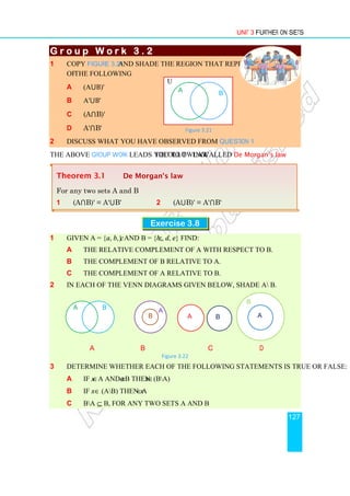 Unit 3 Further on Sets
127
G r o u p
G r o u p
G r o u p
G r o u p W o r k
W o r k
W o r k
W o r k 3 . 2
3 . 2
3 . 2
3 . 2
1 Copy Figure 3.21 and shade the region that represents each
of the following
a (A⋃B)'
b A'⋃B'
c (A⋂B)'
d A'⋂B'
2 Discuss what you have observed from Question 1
The above Group Work leads you to the following law called De Morgan’s law.
Exercise 3.8
1 Given A = {a, b, c} and B = {b, c, d, e} find:
a the relative complement of A with respect to B.
b the complement of B relative to A.
c the complement of A relative to B.
2 In each of the Venn diagrams given below, shade A B.
a b c d
Figure 3.22
3 Determine whether each of the following statements is true or false:
a If x∈A and x∉B then x∈(BA)
b If x ∈ (AB) then x∈A
c BA ⊆ B, for any two sets A and B
A B A
B A B
B
A
Theorem 3.1 De Morgan's law
For any two sets A and B
1 (A⋂B)' = A'⋃B' 2 (A⋃B)' = A'⋂B'
U
A B
Figure 3.21
 