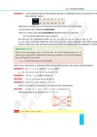 Unit 3 Further on Sets
131
Example 1 A weather bureau recorded hourly temperatures as shown in the
following table.
Time 9 10 11 12 1 2 3
Temp 61 62 65 69 68 72 76
This data enables us to make seven sentences of the form:
At x o'clock the temperature was y degrees.
That is, using the ordered pair (x, y),the ordered pair (9, 61) means.
At 9 o'clock the temperature was 61 degrees.
So the set of ordered pairs {(9, 61), (10, 62), (11, 65), (12, 69), (1, 68), (2, 72),
(3, 76)} are another form of the data in the table, where the first element of each
pair is time and the second element is the temperature recorded at that time.
Note that the sets A and B in the definition can be the same or different.
Example 2 If A = { 1, 2, 3} and B = { 4, 5}, then
A × B = {(1, 4), (1, 5), (2, 4), (2, 5), (3, 4), (3, 5)}
Example 3 Let A = { a, b}, then form A × A.
Solution: A × A = {(a, a), (a, b), (b, a), (b, b)}.
Example 4 Let A = {–1, 0} and B = {–1, 0, 1}.
Find A × B and illustrate it by means of a diagram.
Solution: A × B = {(–1, –1), (−1, 0), (–1, 1), (0, –1), (0, 0), (0, 1)}
The diagram is as shown in Figure 3.25.
Note: n (A × B) = n (A) × n (B).
Definition 3.14
Given two non-empty sets A and B, the set of all ordered pairs (a, b)
where a∈A and b∈B is called the Cartesian product of A and B, denoted
by A × B (read A cross B).
i.e., A × B = {(a, b)|a ∈A and b∈B}.
A B
–1
0
–1
0
1
Figure 3.25
 
